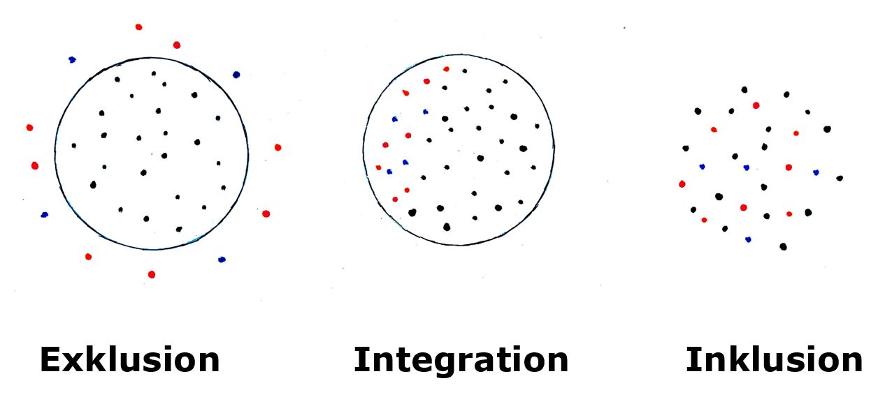Inklusion OtfriedPreußlerSchule